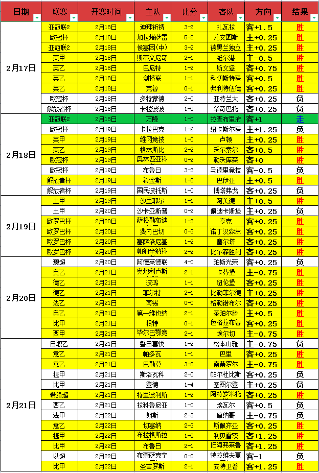 今日亚冬会,中国队夺,央视新闻客,巅峰国际会员登录入口,H5巅峰国际官网,巅峰国际