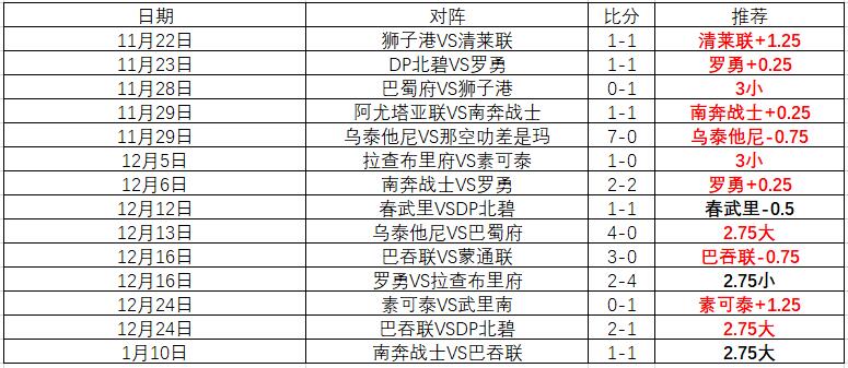 大乐透期号,专家质合分,黄蜂对阵热,巅峰国际会员登录入口,H5巅峰国际官网,巅峰国际