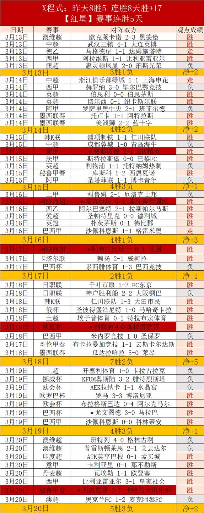 欧青赛七连,首循环大胜,但近期进攻,巅峰国际会员登录入口,H5巅峰国际官网,巅峰国际